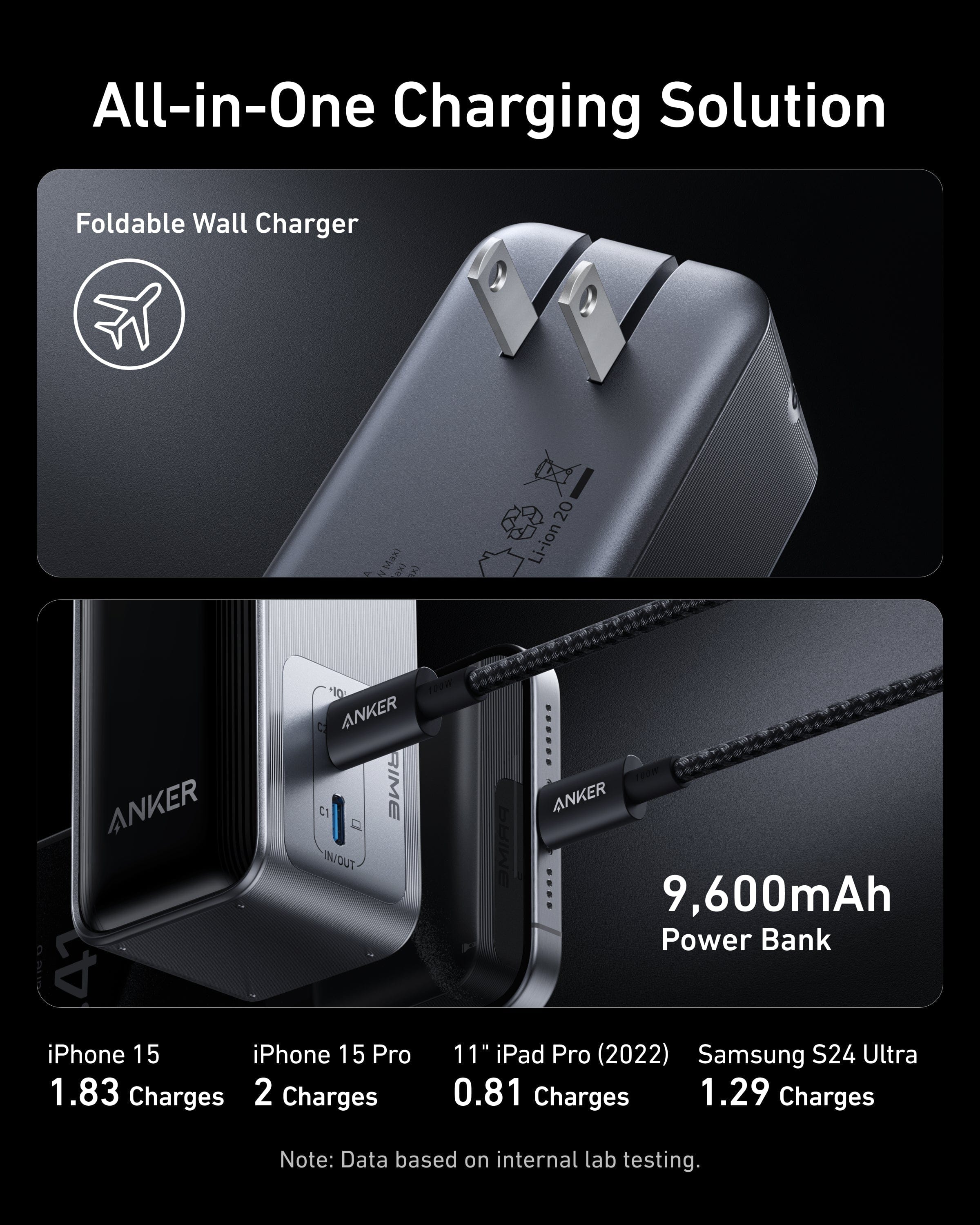 新品未開 Anker Prime Power Bank 9600mAh 65W Anker Prime Power Bank (9.6K, 65W, Fusion) – JT Trading Post