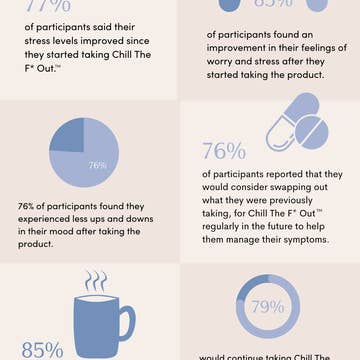 JTTP Products Apothékary | Chill the F* Out™ - Adaptogen & Stress Herbal Supplement available in Joshua Tree at JT Trading Post
