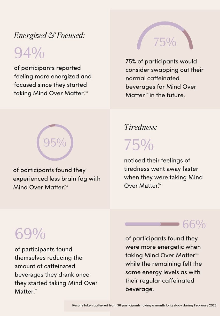 JTTP Products Apothékary | Mind Over Matter® - Focus & Cognition Herbal Supplement available in Joshua Tree at JT Trading Post