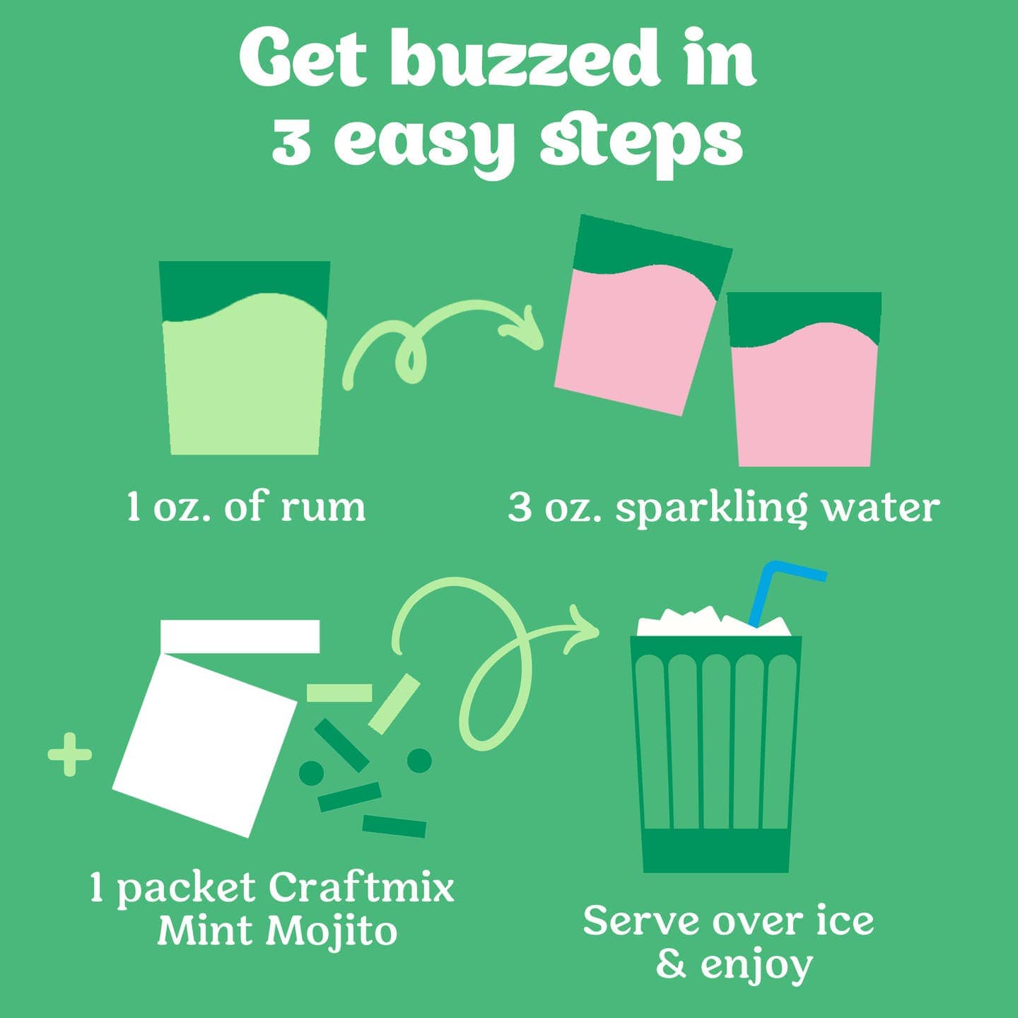 JTTP Eats Mint Mojito Cocktail / Mocktail Mixer